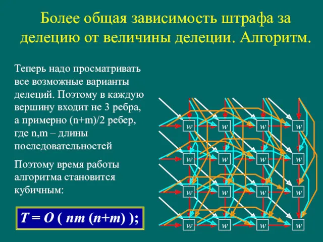 Более общая зависимость штрафа за делецию от величины делеции. Алгоритм.