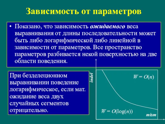 Зависимость от параметров Показано, что зависимость ожидаемого веса выравнивания от