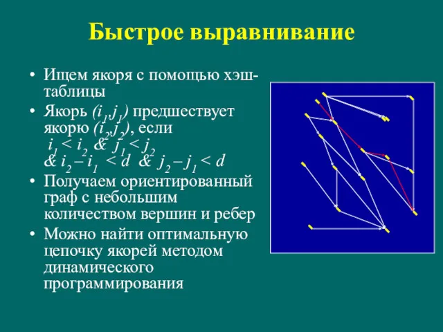 Быстрое выравнивание Ищем якоря с помощью хэш-таблицы Якорь (i1,j1) предшествует