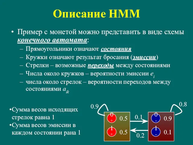Описание HMM Пример с монетой можно представить в виде схемы