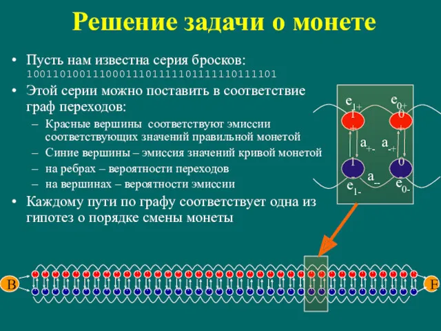 Решение задачи о монете Пусть нам известна серия бросков: 10011010011100011101111101111110111101