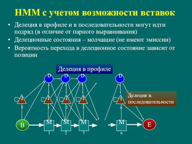 HMM с учетом возможности вставок Делеция в профиле и в