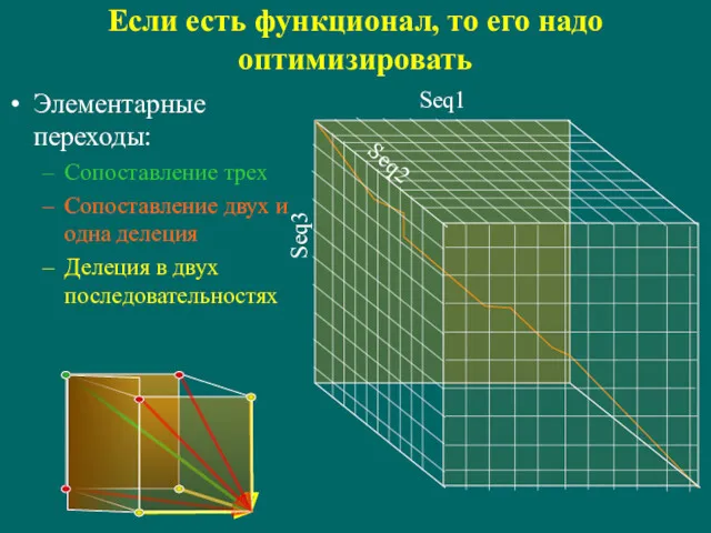 Если есть функционал, то его надо оптимизировать Элементарные переходы: Сопоставление