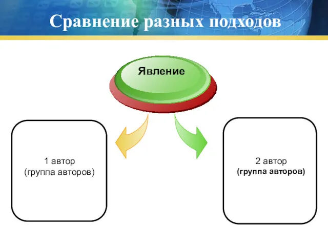 Сравнение разных подходов 1 автор (группа авторов) Явление 2 автор (группа авторов)