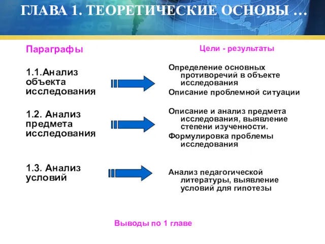 ГЛАВА 1. ТЕОРЕТИЧЕСКИЕ ОСНОВЫ … Параграфы 1.1.Анализ объекта исследования 1.2.