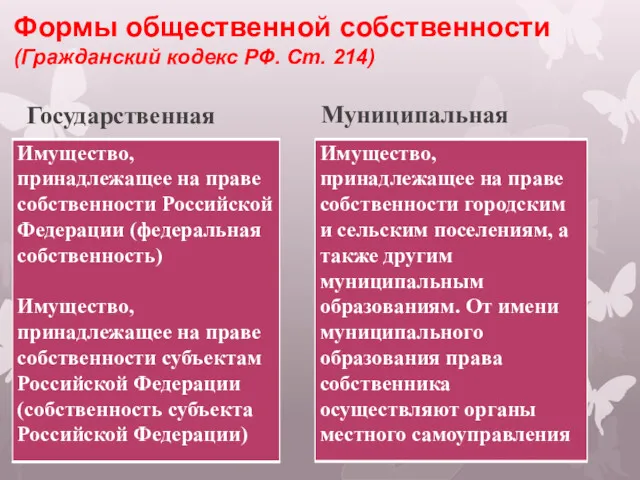 Формы общественной собственности (Гражданский кодекс РФ. Ст. 214) Государственная Муниципальная