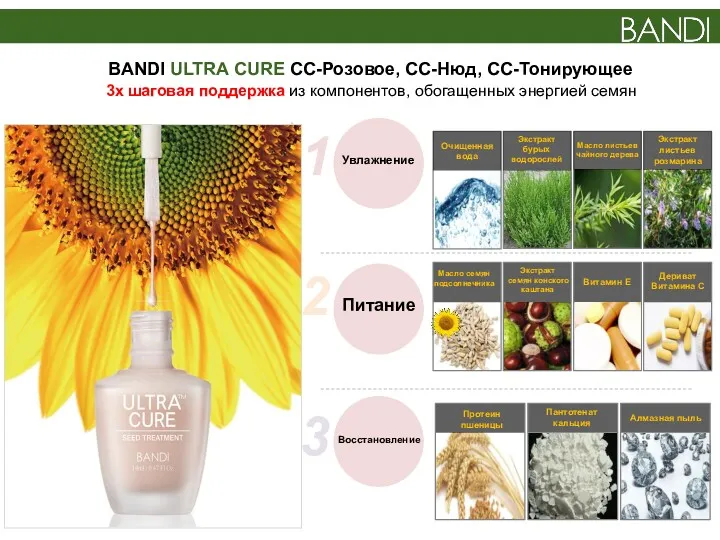 BANDI ULTRA CURE CC-Розовое, CC-Нюд, СС-Тонирующее 3х шаговая поддержка из