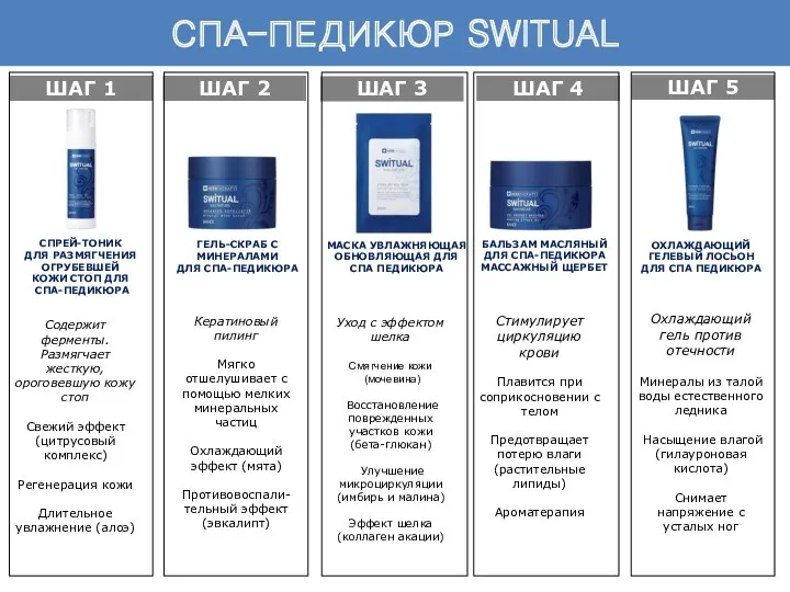 СПРЕЙ-ТОНИК ДЛЯ РАЗМЯГЧЕНИЯ ОГРУБЕВШЕЙ КОЖИ СТОП ДЛЯ СПА-ПЕДИКЮРА ГЕЛЬ-СКРАБ С