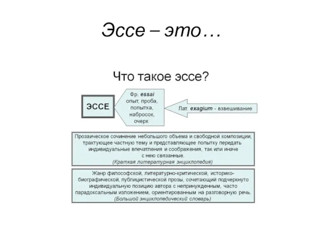 Эссе – это…