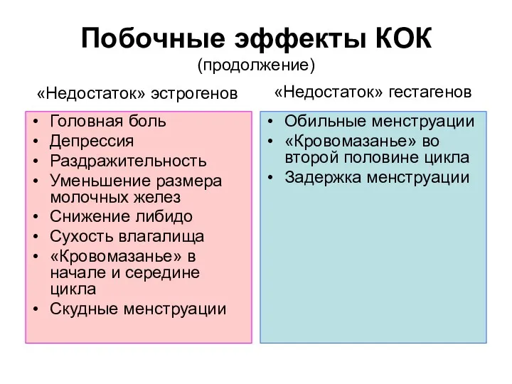 Побочные эффекты КОК (продолжение) Головная боль Депрессия Раздражительность Уменьшение размера