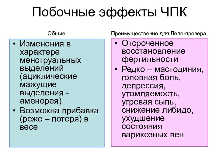 Побочные эффекты ЧПК Изменения в характере менструальных выделений (ациклические мажущие