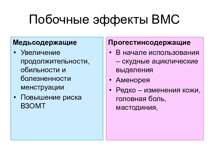 Побочные эффекты ВМС Медьсодержащие Увеличение продолжительности, обильности и болезненности менструации