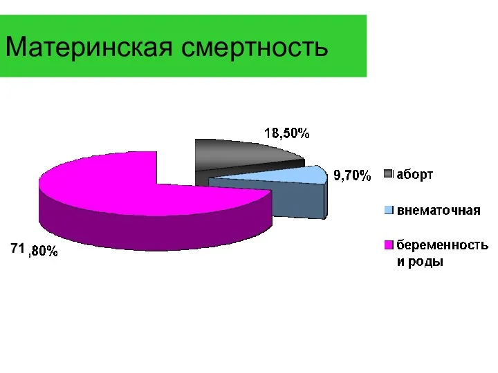 Материнская смертность 71