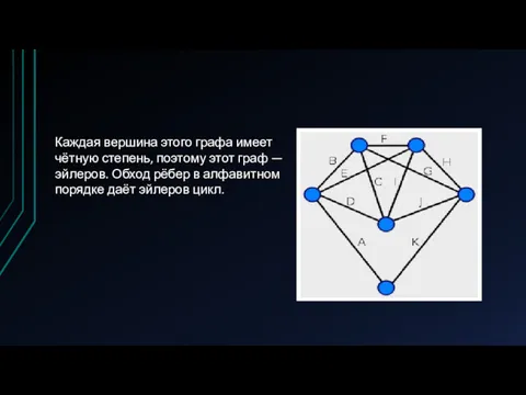 Каждая вершина этого графа имеет чётную степень, поэтому этот граф