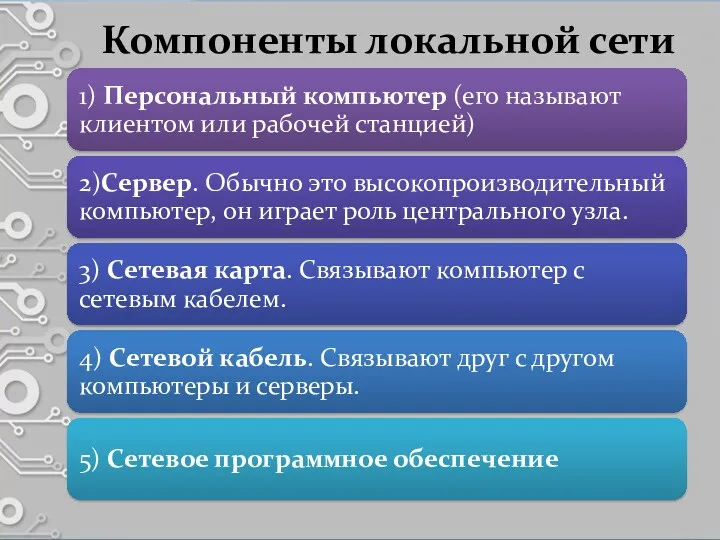 Компоненты локальной сети