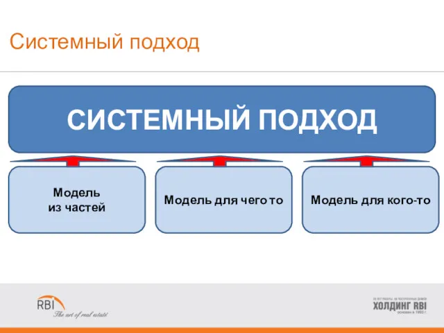 Системный подход СИСТЕМНЫЙ ПОДХОД Модель из частей Модель для чего то Модель для кого-то