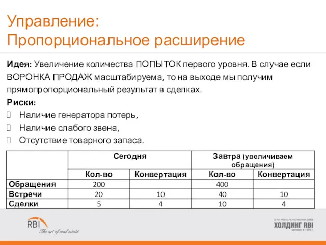 Управление: Пропорциональное расширение Идея: Увеличение количества ПОПЫТОК первого уровня. В