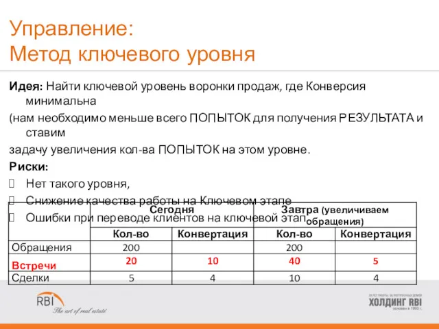 Управление: Метод ключевого уровня Идея: Найти ключевой уровень воронки продаж,