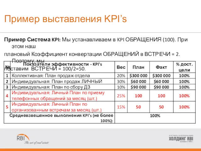 Пример выставления KPI’s Пример Система KPI: Мы устанавливаем в KPI