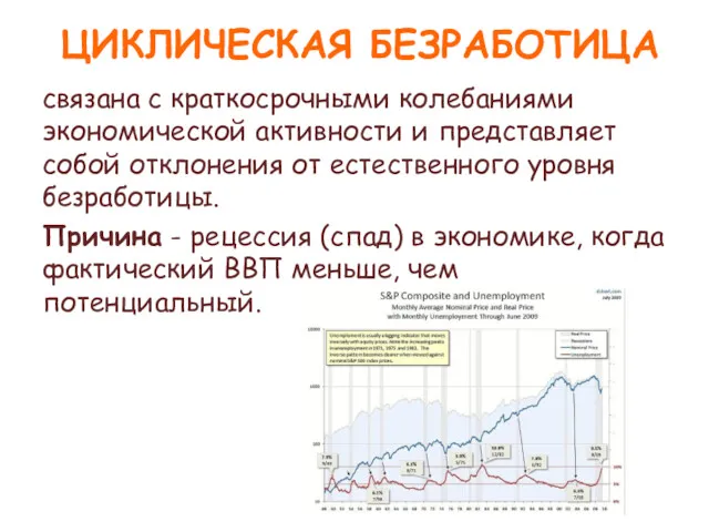 ЦИКЛИЧЕСКАЯ БЕЗРАБОТИЦА связана с краткосрочными колебаниями экономической активности и представляет