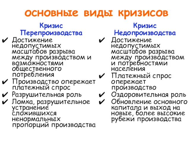 основные виды кризисов Кризис Перепроизводства Достижение недопустимых масштабов разрыва между