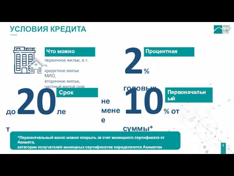 УСЛОВИЯ КРЕДИТА Что можно купить: первичное жилье, в т.ч. кредитное