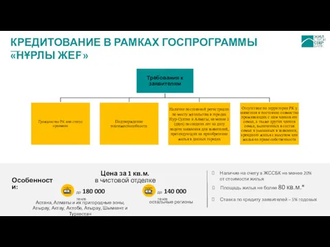 КРЕДИТОВАНИЕ В РАМКАХ ГОСПРОГРАММЫ «НҰРЛЫ ЖЕР» до 180 000 тенге