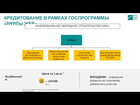 КРЕДИТОВАНИЕ В РАМКАХ ГОСПРОГРАММЫ «НҰРЛЫ ЖЕР» ВКЛАДЧИК – очередник акимата