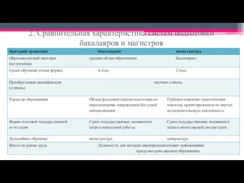 2. Сравнительная характеристика систем подготовки бакалавров и магистров