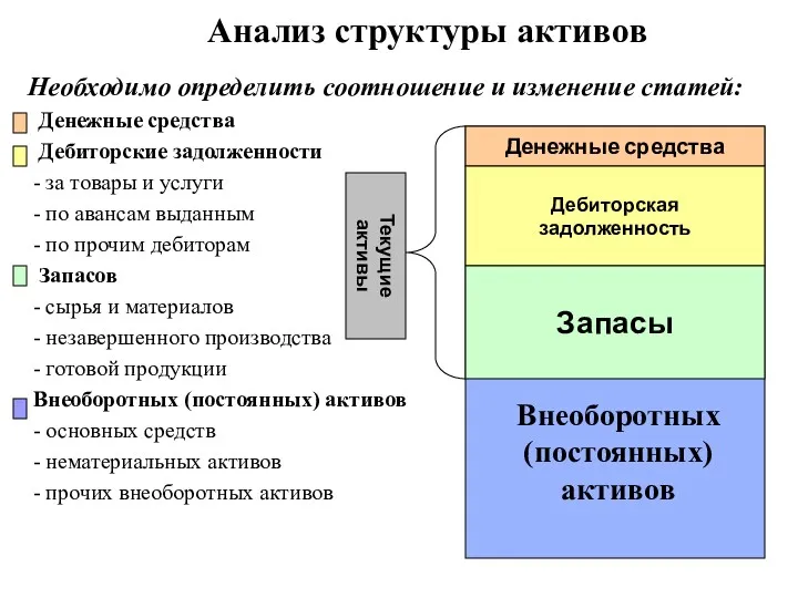 Необходимо определить соотношение и изменение статей: Денежные средства Дебиторские задолженности - за товары