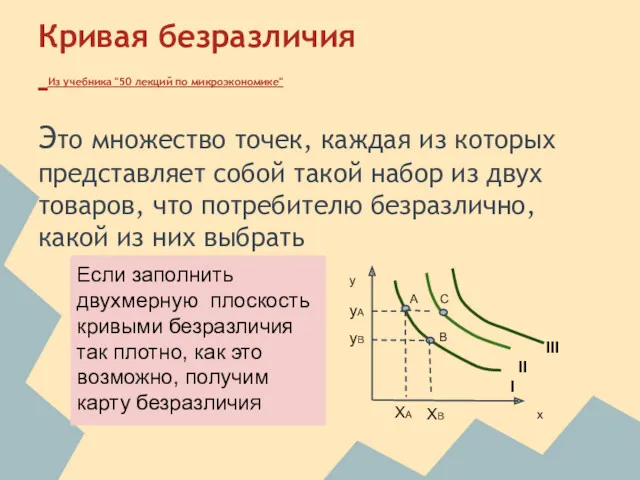 Кривая безразличия Из учебника "50 лекций по микроэкономике" Это множество