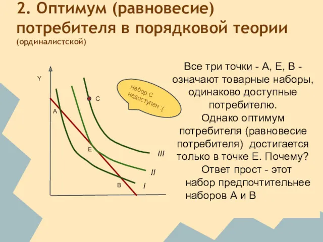 2. Оптимум (равновесие) потребителя в порядковой теории (ординалистской) Y X