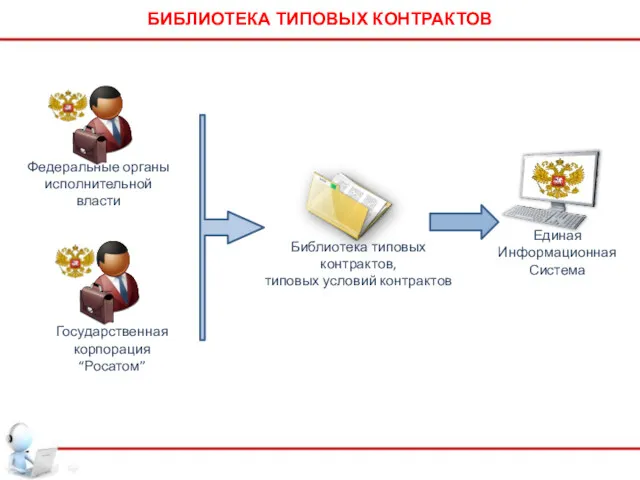 БИБЛИОТЕКА ТИПОВЫХ КОНТРАКТОВ