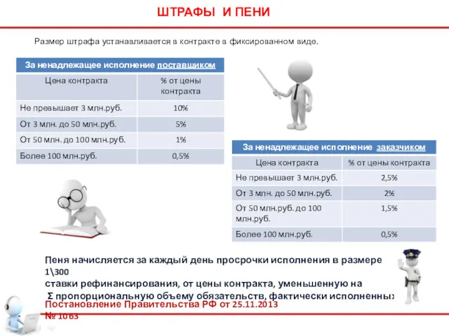 ШТРАФЫ И ПЕНИ Постановление Правительства РФ от 25.11.2013 № 1063