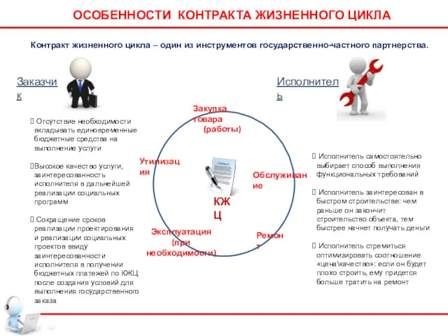 ОСОБЕННОСТИ КОНТРАКТА ЖИЗНЕННОГО ЦИКЛА Контракт жизненного цикла – один из