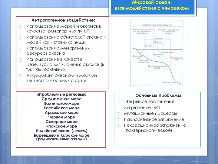 Антропогенное воздействие: Использование морей и океанов в качестве транспортных путей