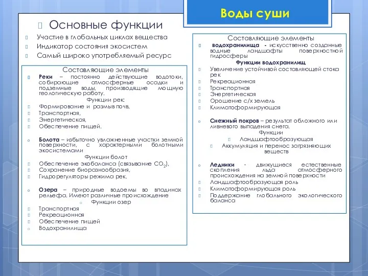 Основные функции Участие в глобальных циклах вещества Индикатор состояния экосистем