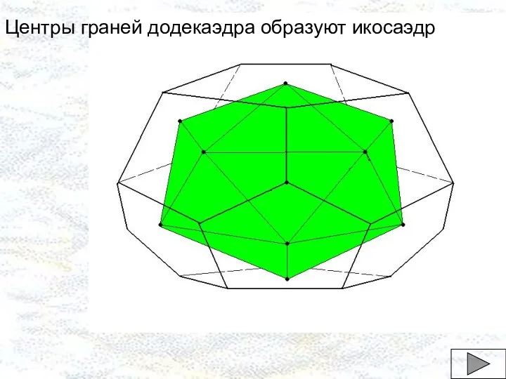 Центры граней додекаэдра образуют икосаэдр