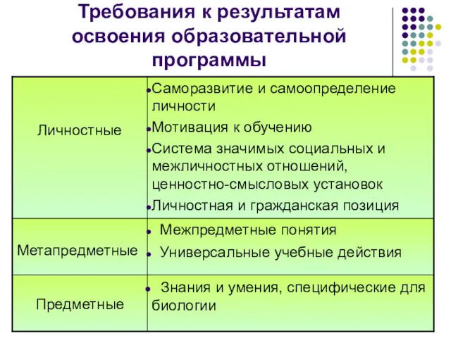 Требования к результатам освоения образовательной программы