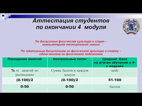 Аттестация студентов по окончании 4 модуля По дисциплине физическая культура