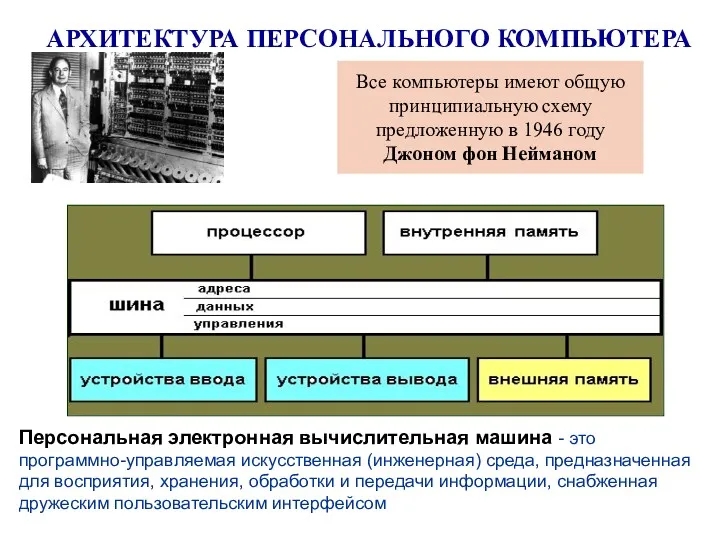 Персональная электронная вычислительная машина - это программно-управляемая искусственная (инженерная) среда,