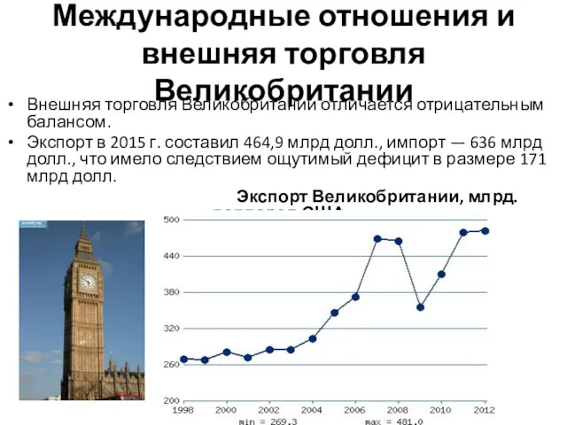 Международные отношения и внешняя торговля Великобритании Внешняя торговля Великобритании отличается