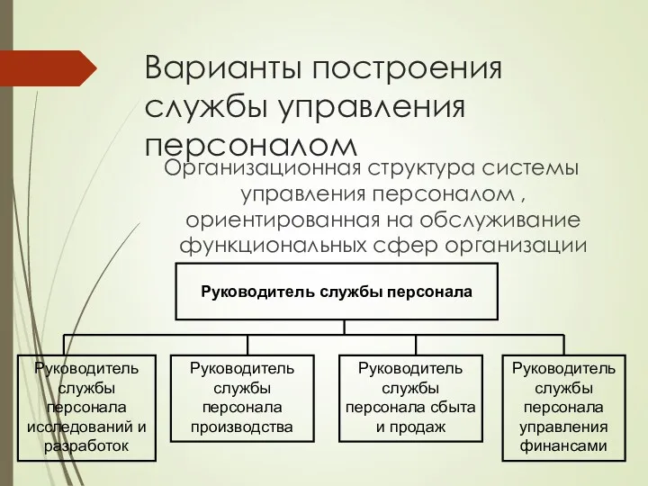 Варианты построения службы управления персоналом Организационная структура системы управления персоналом