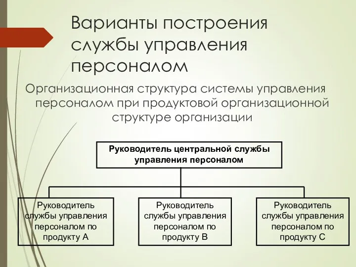 Варианты построения службы управления персоналом Организационная структура системы управления персоналом