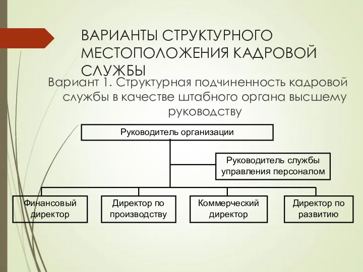 ВАРИАНТЫ СТРУКТУРНОГО МЕСТОПОЛОЖЕНИЯ КАДРОВОЙ СЛУЖБЫ Вариант 1. Структурная подчиненность кадровой