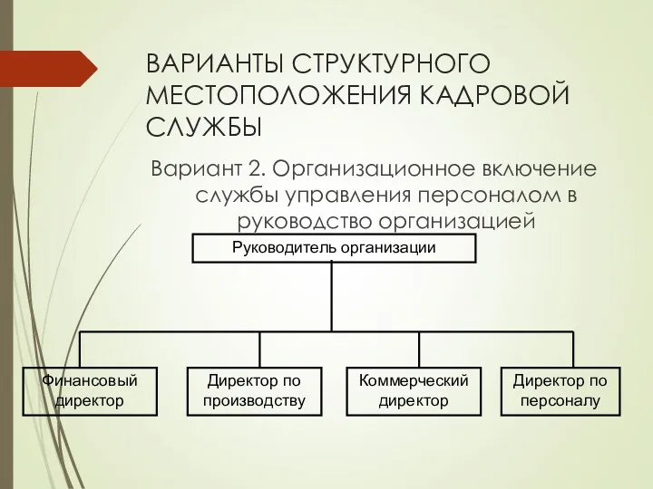 ВАРИАНТЫ СТРУКТУРНОГО МЕСТОПОЛОЖЕНИЯ КАДРОВОЙ СЛУЖБЫ Вариант 2. Организационное включение службы