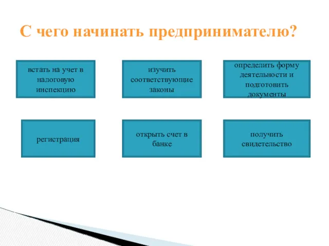 С чего начинать предпринимателю? встать на учет в налоговую инспекцию