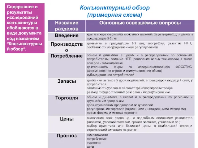 Конъюнктурный обзор (примерная схема) Содержание и результаты исследований конъюнктуры обобщаются