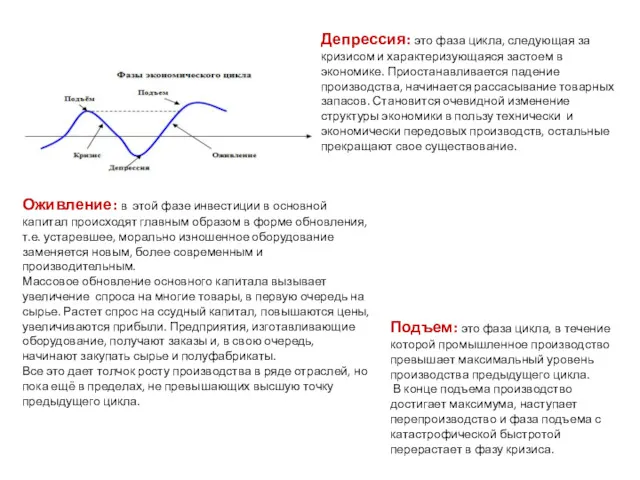 Депрессия: это фаза цикла, следующая за кризисом и характеризующаяся застоем