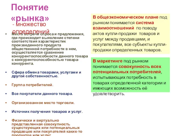 Понятие «рынка» Место встречи спроса и предложения, где происходит выявление